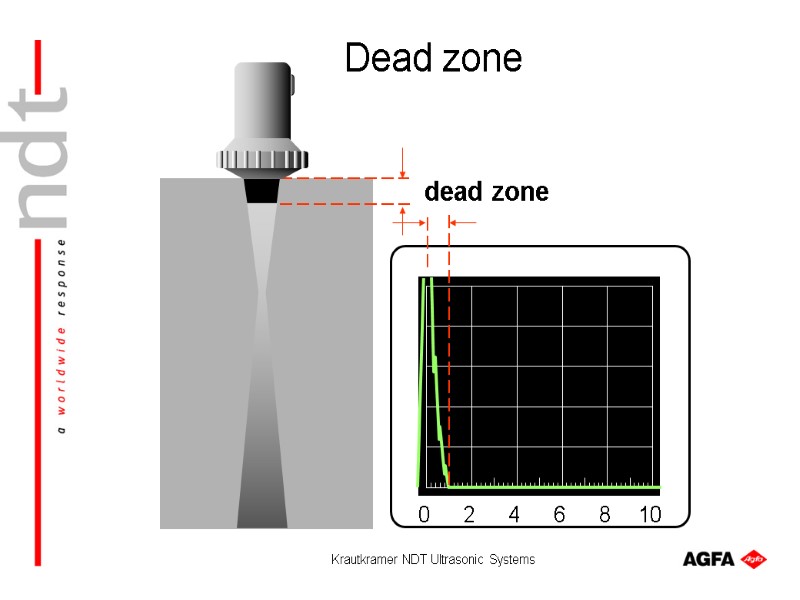 Krautkramer NDT Ultrasonic Systems dead zone Dead zone